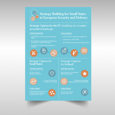 Strategy Building for Small States in European Security and Defence