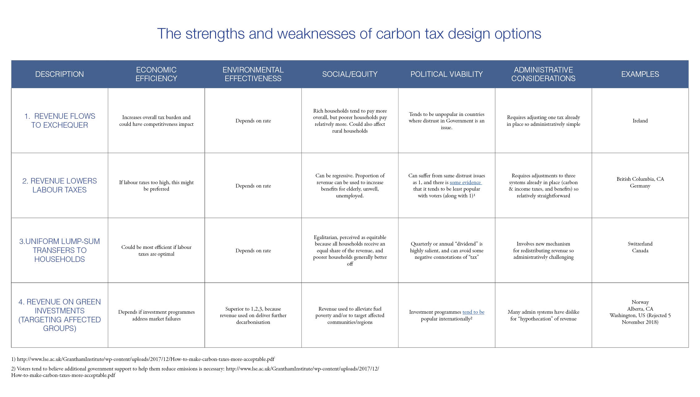pragmatism-over-purism-how-to-design-a-carbon-tax-to-win-political-and